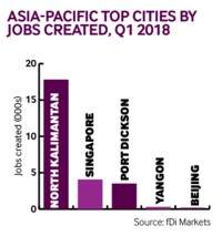 Apac city jobs Q1 2018